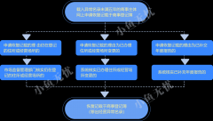 哪吒2里的敖闰造型，姑姑这波什么水平？