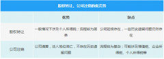 最近相亲的女孩，大家帮忙看看